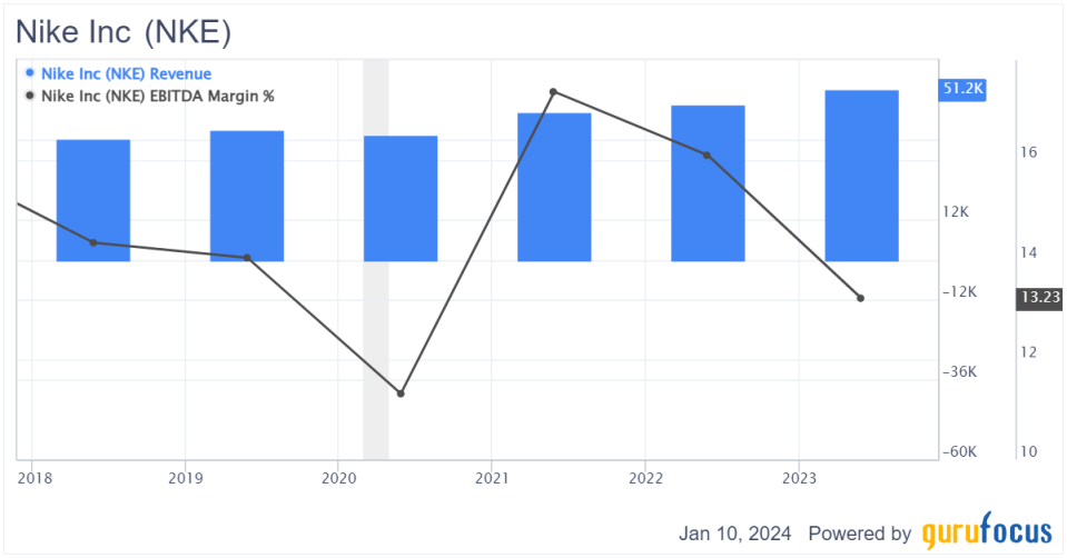 Nike: The Contrarian Trade of 2024