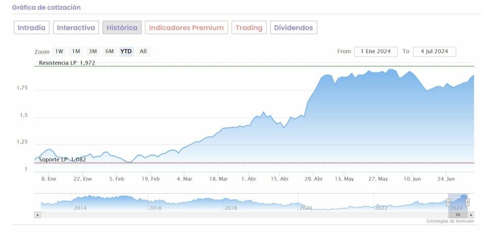 Recomendaciones:¿Cuál es el mejor banco para invertir en este momento?