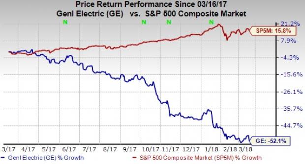 We analyze 5 stocks that have significant exposure in China and are expected to hurt from an escalating U.S. - China trade war.