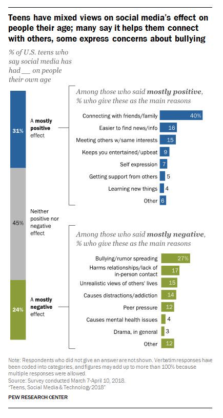 (Photo: Pew Research Center)