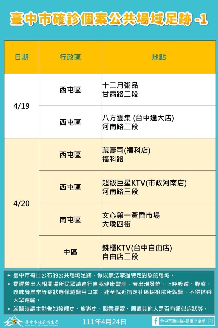 台中市足跡熱點。    台中市政府/提供