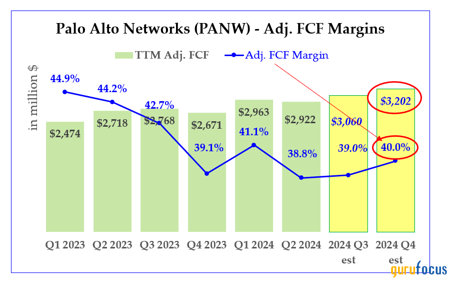 Why Is Palo Alto Networks So Cheap?