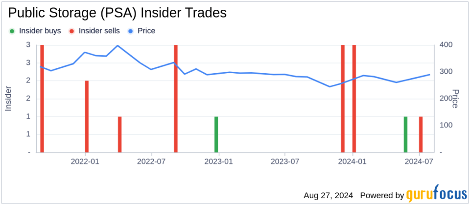 Insider sale: Nathaniel Vitan sells shares of Public Storage (PSA)