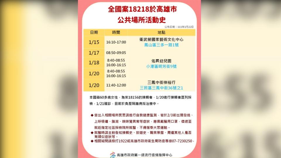 全國案18218於高雄市公共場所活動史。（圖／高雄市政府）