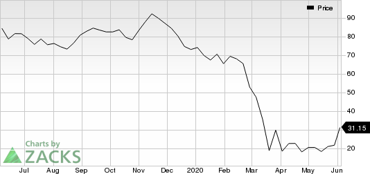 Spirit Aerosystems Holdings, Inc. Price