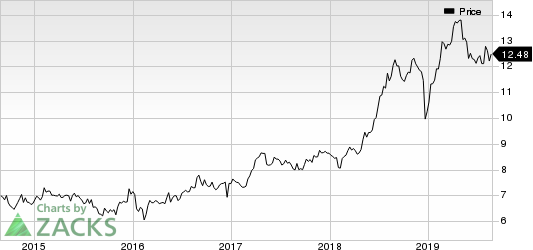 Arbor Realty Trust Price