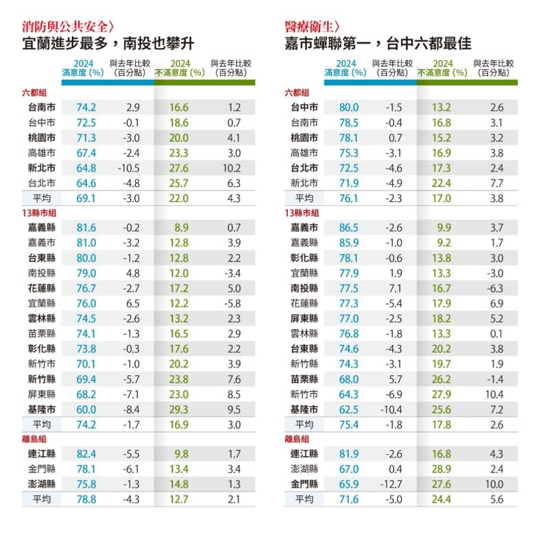 八大面向平均分數表現