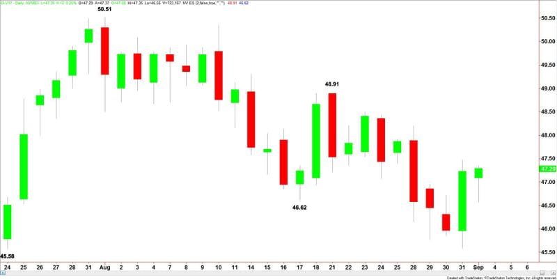 Crude Oil