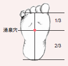 湧泉穴,按摩,長高