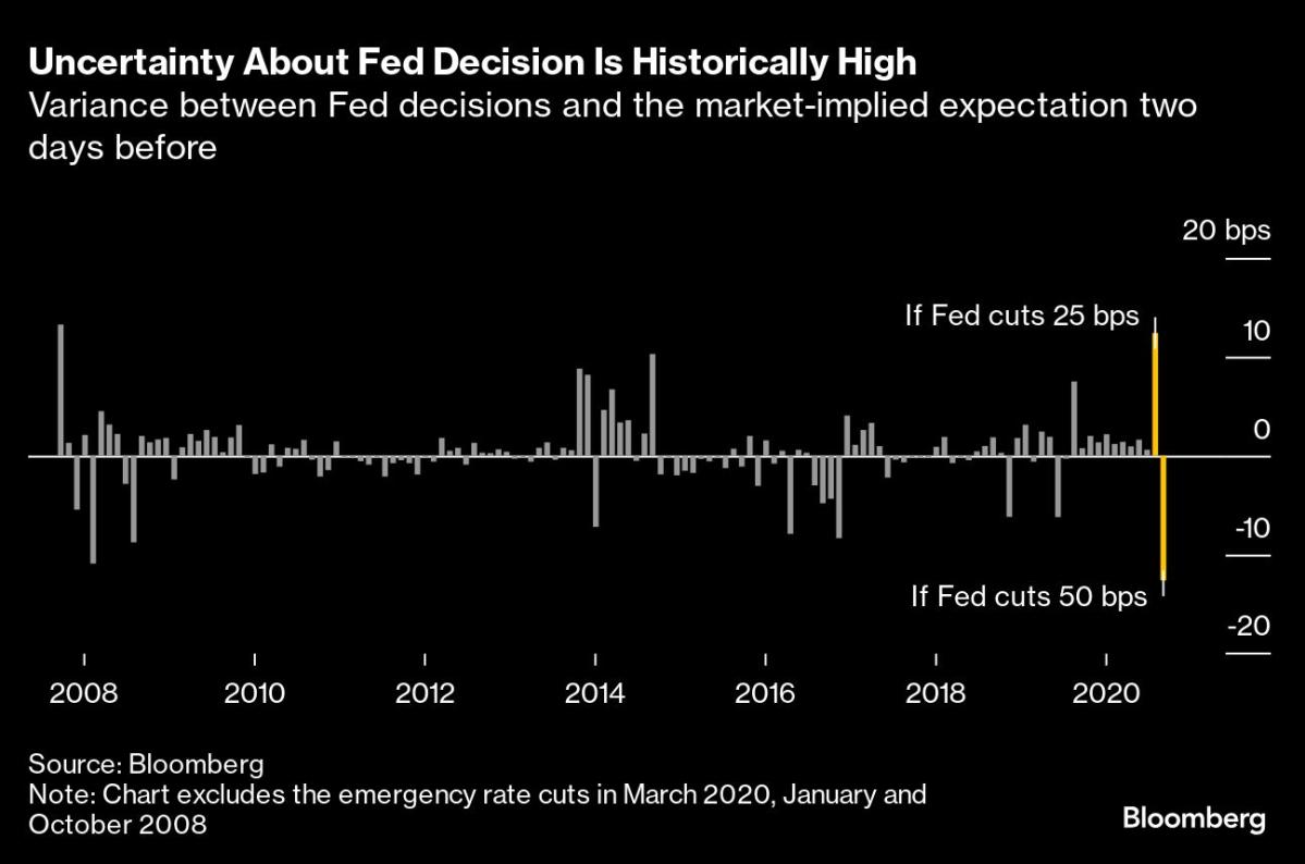 Asian Stocks Fall With Fed, BOJ Decisions Ahead: Markets Wrap