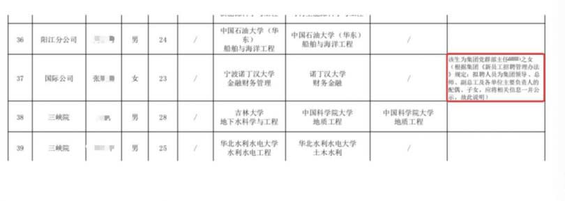   應聘名單標注「主任女兒」 。（圖／翻攝自網易）