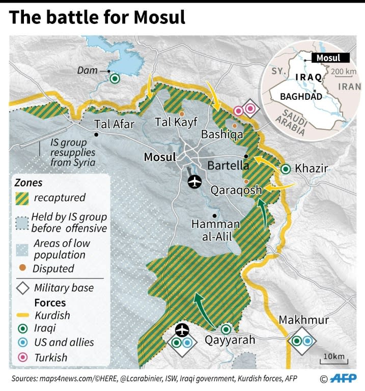 Tens of thousands of Iraqi fighters have been advancing on Mosul from the south, east and north after an offensive was launched on October 17 to retake the last major Iraqi city under control of the Islamic State group