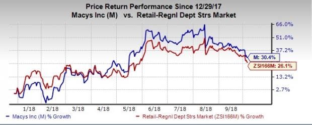 Amid a competitive retail scenario, Macy's (M) has taken several strategic initiatives to adapt to the ongoing changes in the industry.