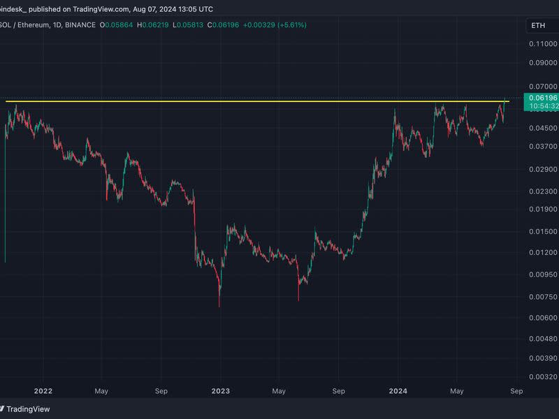 SOL-ETH relative price broke lifetime highs (TradingView)