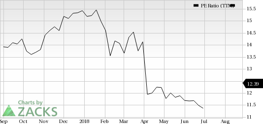 Allstate (ALL) seems to be a good value pick, as it has decent revenue metrics to back up its earnings, and is seeing solid earnings estimate revisions as well.