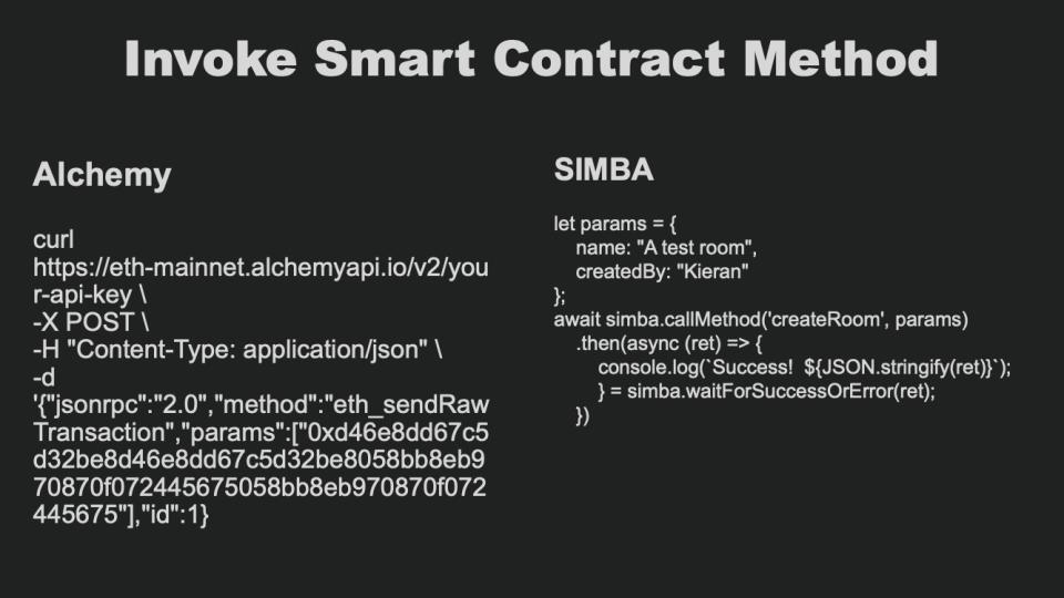 [Slide 17] Wait what? <strong>Image Credits:</strong> Simba Chain