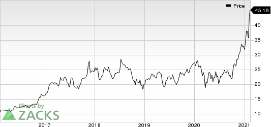 Kulicke and Soffa Industries, Inc. Price