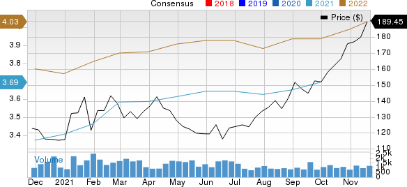 Tetra Tech, Inc. Price and Consensus