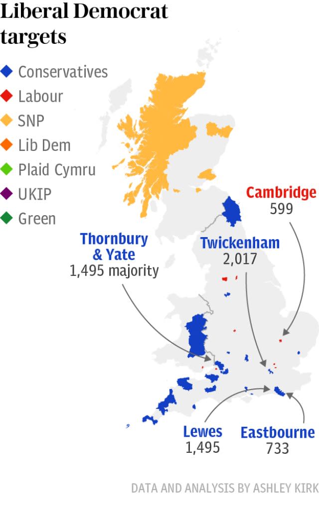 Lib Dem targets