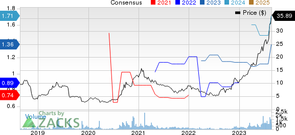 Limbach Holdings, Inc. Price and Consensus