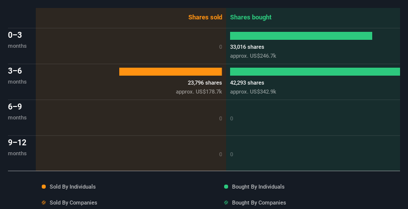 insider-trading-volume