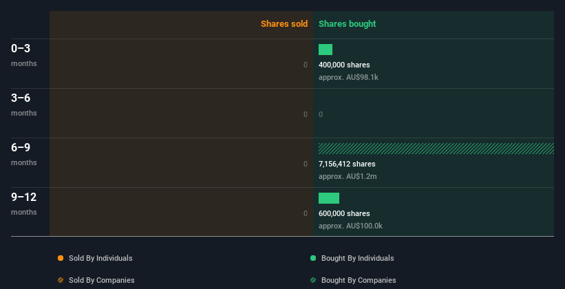 insider-trading-volume