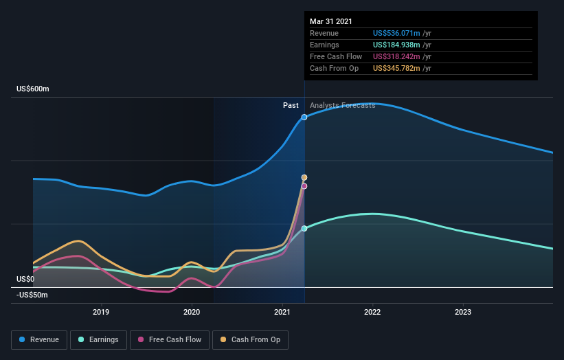 earnings-and-revenue-growth