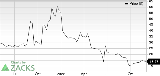 Valneva SE Sponsored ADR Price