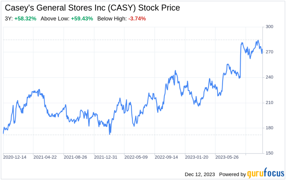 Decoding Casey's General Stores Inc (CASY): A Strategic SWOT Insight