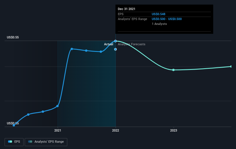 earnings-per-share-growth