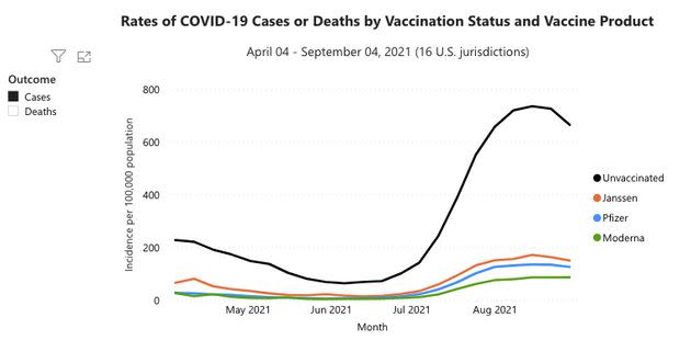 All three COVID-19 vaccines continue to offer strong protection, CDC data shows. (Photo: Centers for Disease Control and Prevention)