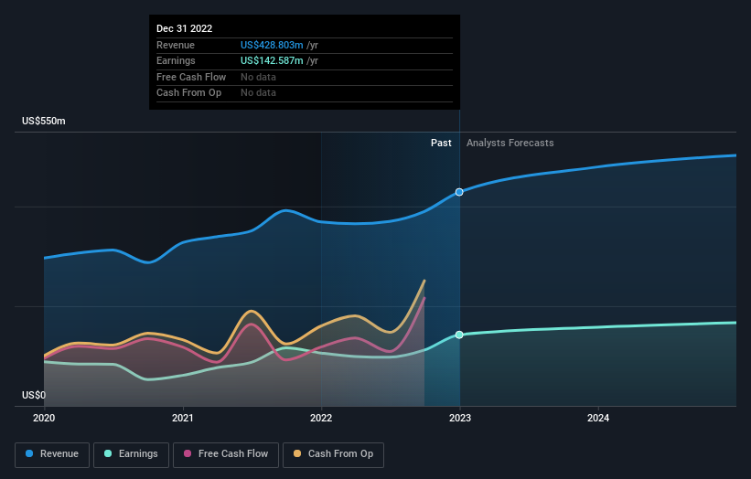 earnings-and-revenue-growth