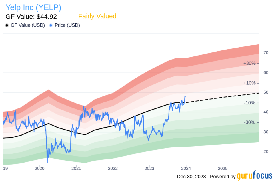 Yelp Inc COO Joseph Nachman Sells 6,000 Shares