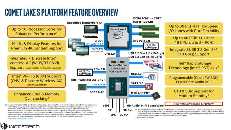 Intel第10代桌上型處理器Comet Lake-S家族曝光，10核Core i9領銜主演