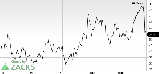 Seattle Genetics' (SGEN) Adcetris gets Breakthrough Therapy designation by the FDA for the frontline treatment of certain lymphoma subtypes.