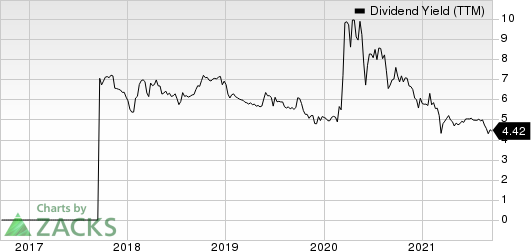 BRT Apartments Corp. Dividend Yield (TTM)