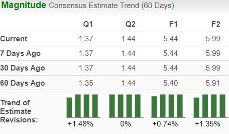 Zacks Investment Research