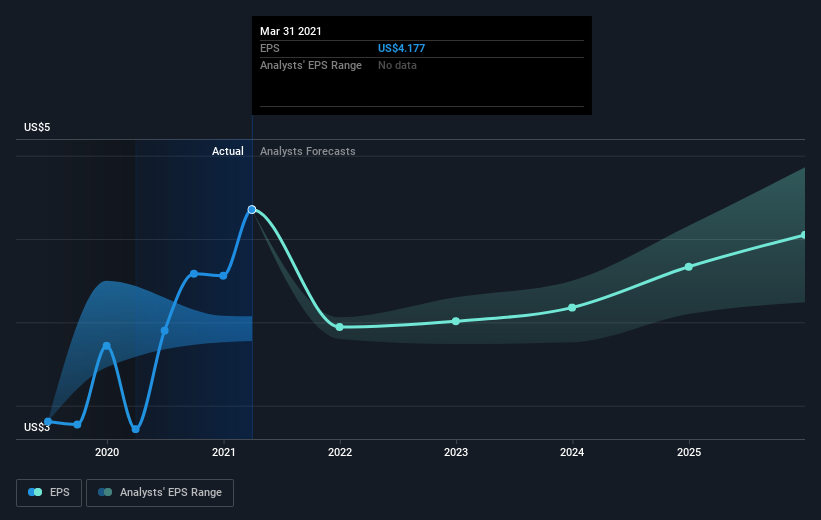 earnings-per-share-growth