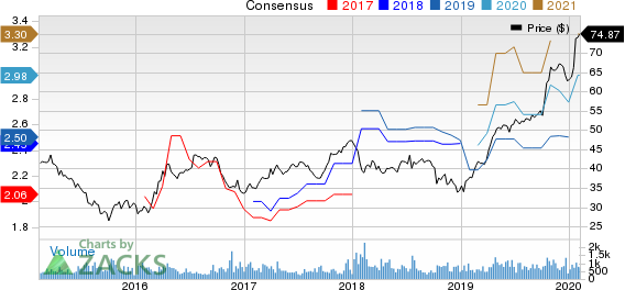 Cohen & Steers Inc Price and Consensus