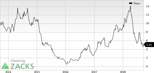 GOL Linhas (GOL) benefits from strong demand for air travel. The company's efforts to modernize fleet and reduce debt levels are impressive.