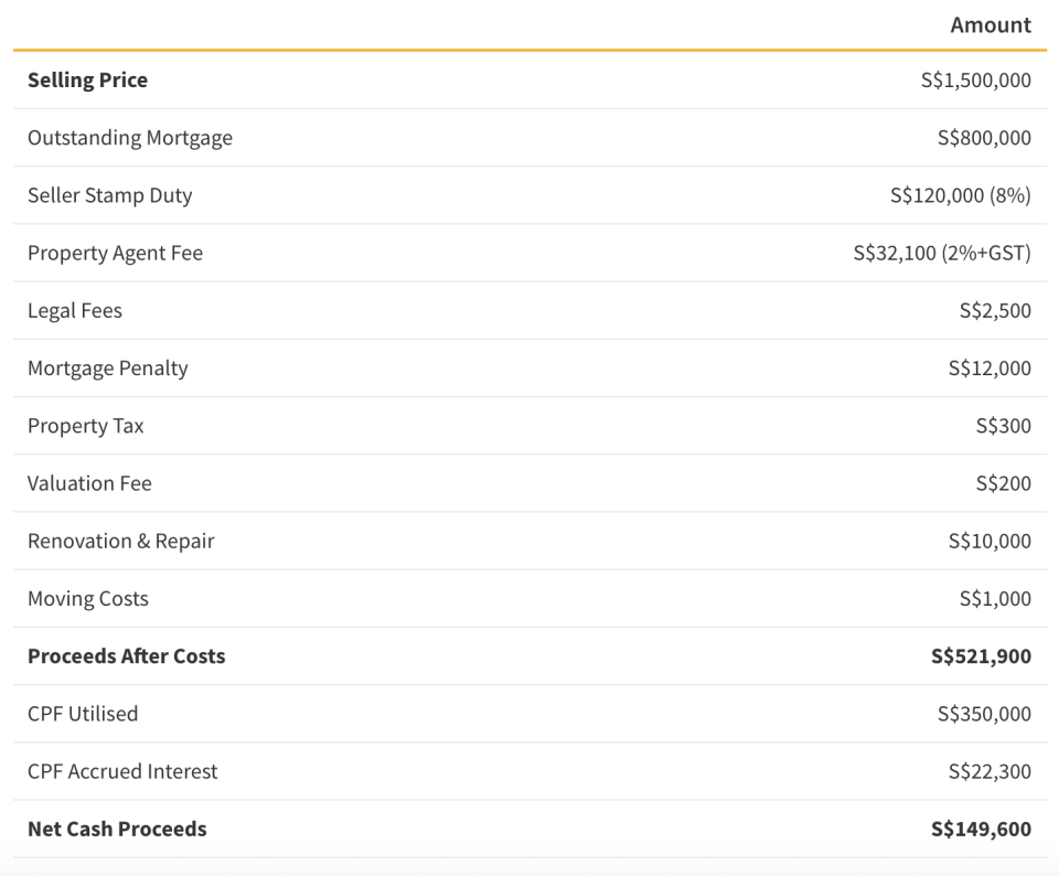 Private Homeowner's Selling Fees