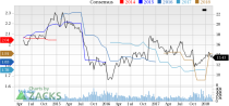 Top Ranked Income Stocks to Buy for February 22nd