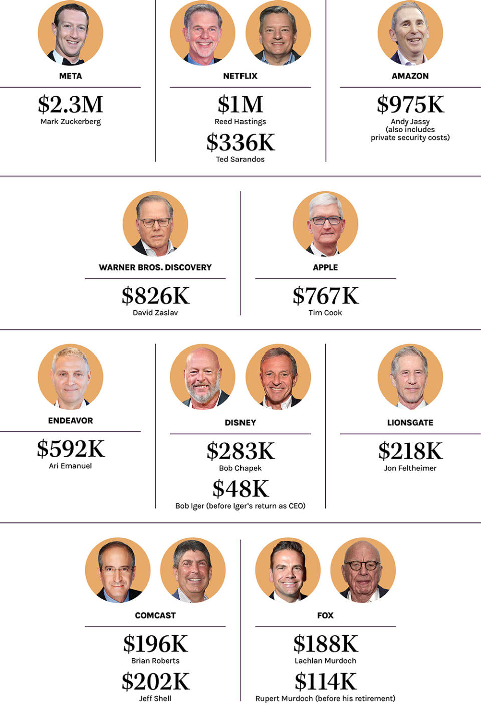 Jet Spending