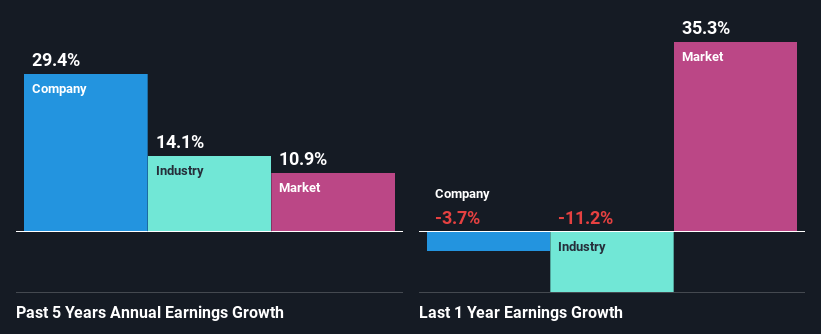 past-earnings-growth