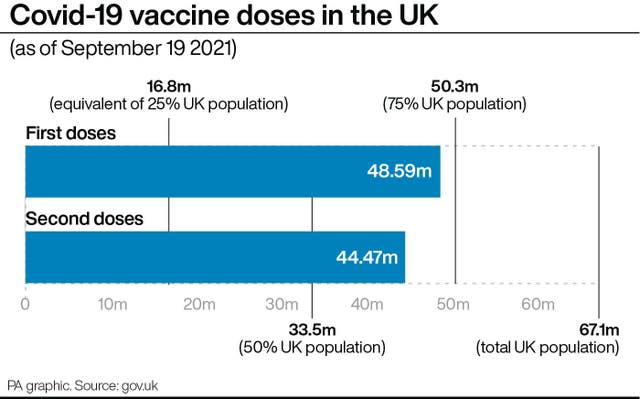 Coronavirus graphic