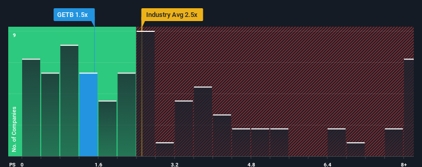 ps-multiple-vs-industry