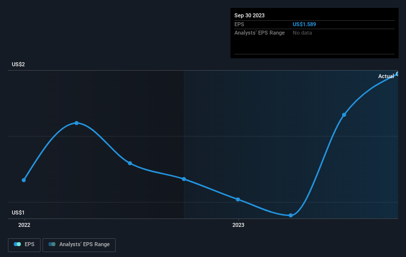 earnings-per-share-growth