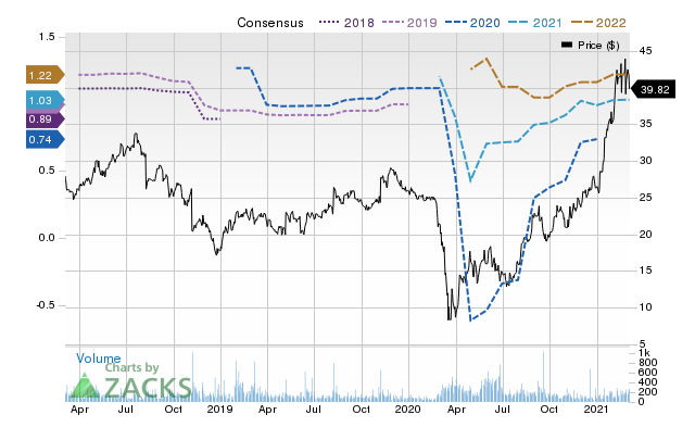 Price Consensus Chart for Chuy