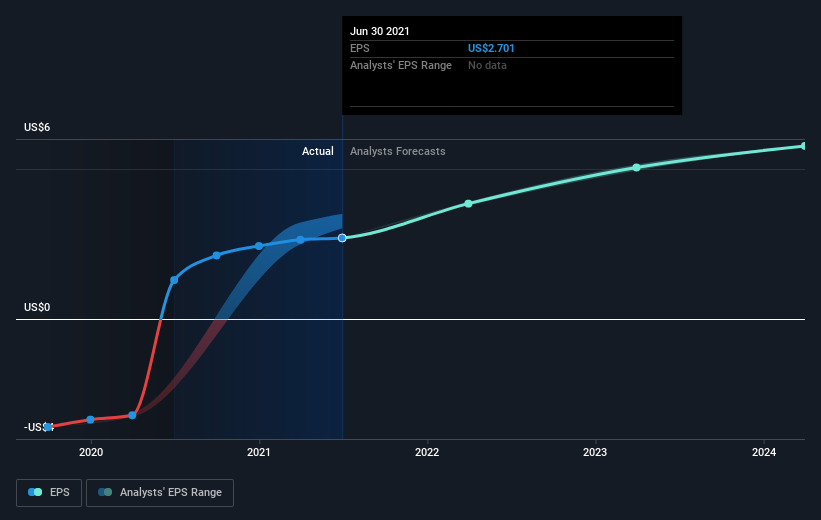 earnings-per-share-growth