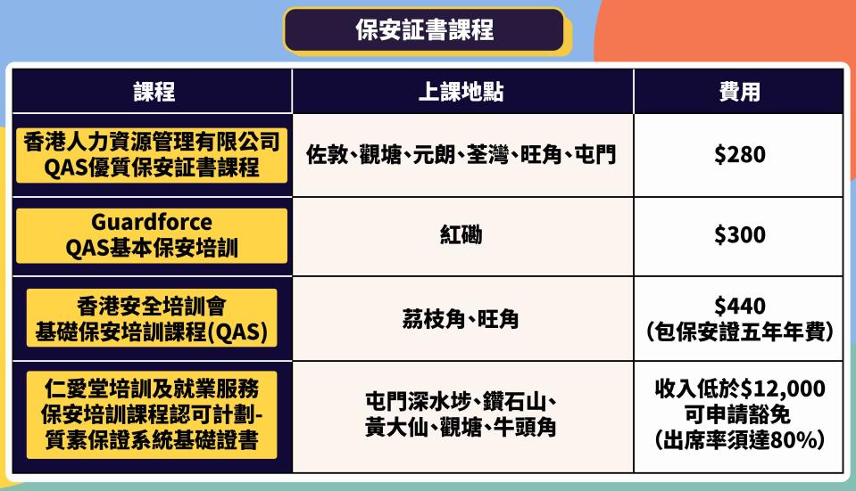 【轉行轉工2020】4大穩定、有前景職位 免費課程投身醫護 4個月內轉行做IT